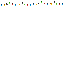Blinking Christmas Lights